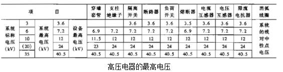 安徽得潤電氣技術(shù)有限公司是一家專注電氣工程咨詢、設(shè)計、制造、安裝調(diào)試一站式服務(wù)的高新技術(shù)企業(yè)。對在各種場合如何選擇高低壓電器以及開關(guān)柜有著豐富的理論知識和工作經(jīng)驗，生產(chǎn)的不同電壓等級的高壓開關(guān)柜、高壓無功補償裝置適合多種工業(yè)、民建等場合。 全國統(tǒng)一客服熱線：400-0551-777