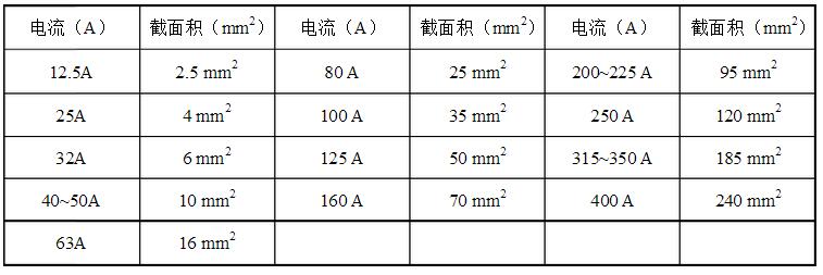 安徽得潤電氣技術(shù)有限公司，全國統(tǒng)一客服熱線：400-0551-777