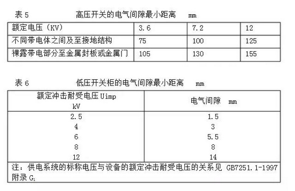 表5、6