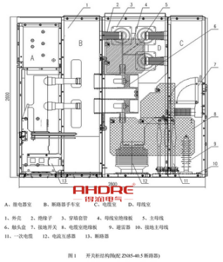 得潤(rùn)電氣　KYN61-40.5高壓開(kāi)關(guān)柜　咨詢(xún)熱線：4000551777　QQ:3176885416