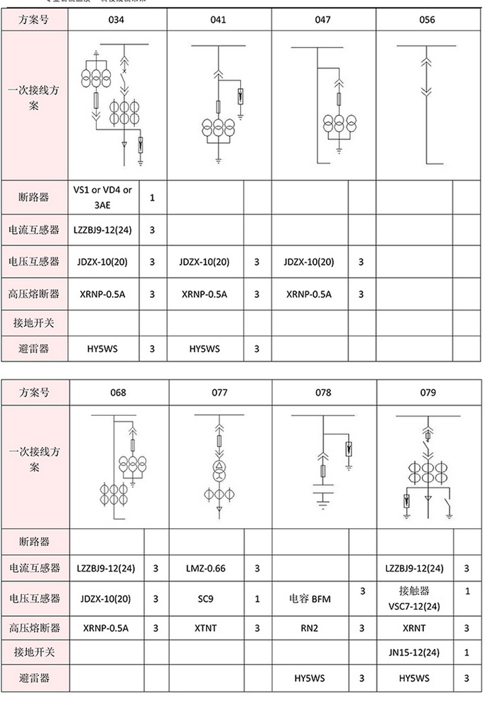 20KV開關(guān)柜，10KV開關(guān)柜，6KV開關(guān)柜　400-128-7988