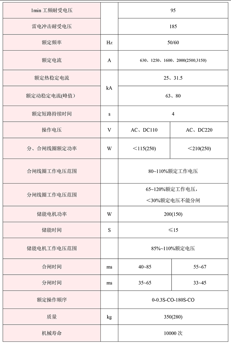 35KV高壓開關柜技術資料 400-128-7988