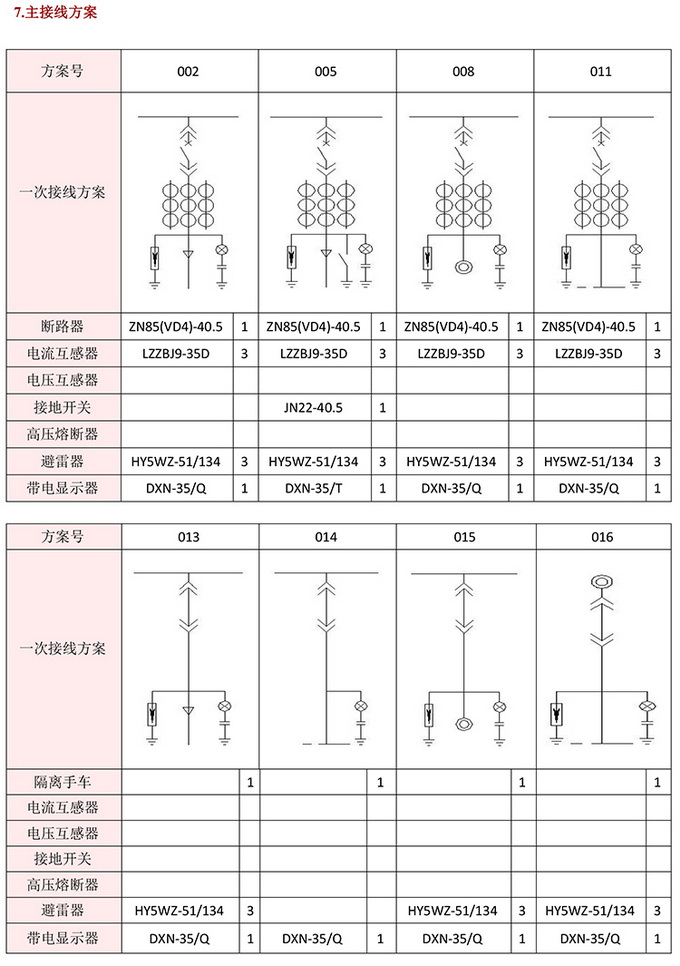 35KV高壓開關柜技術資料 400-128-7988